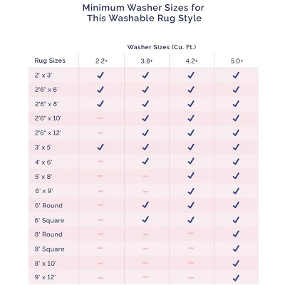 Lauren Liess X RugsUSA - Bayberry Vintage Machine Washable Area Rug 12 Lauren Liess X RugsUSA - Bayberry Vintage Machine Washable Area Rug - Image 10