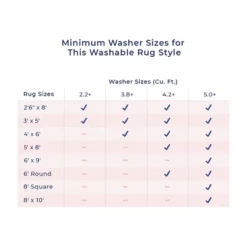 NuLOOM Maribel Geometric Machine Washable Indoor/Outdoor Area Rug 19 NuLOOM Maribel Geometric Machine Washable Indoor/Outdoor Area Rug -Home Improvement Store GUEST 9842d88b 3a18 430c b30f 38ccbc30f2c8 1