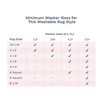 NuLOOM Rosana Floral Machine Washable Indoor/Outdoor Area Rug 12 NuLOOM Rosana Floral Machine Washable Indoor/Outdoor Area Rug - Image 10