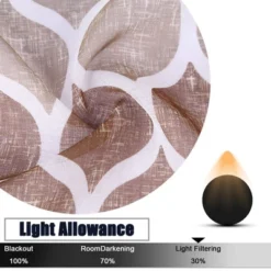 Geometric Kitchen Valance Curtains And Tier Curtains Small Half Window Curtains -Home Improvement Store GUEST c96371f5 acbe 4d7e a46c 1887a158dd72